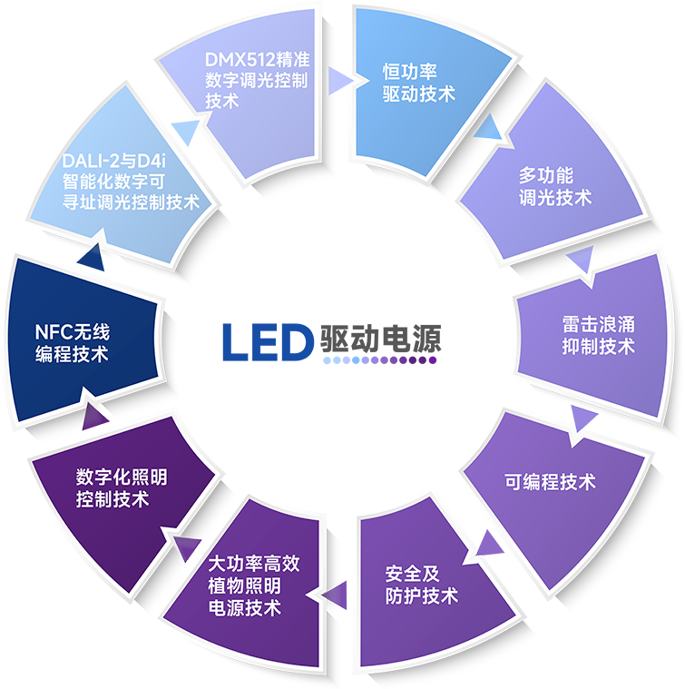LEHU - 乐虎 - (国际) 游戏官方网站