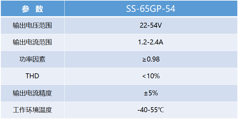 LEHU - 乐虎 - (国际) 游戏官方网站
